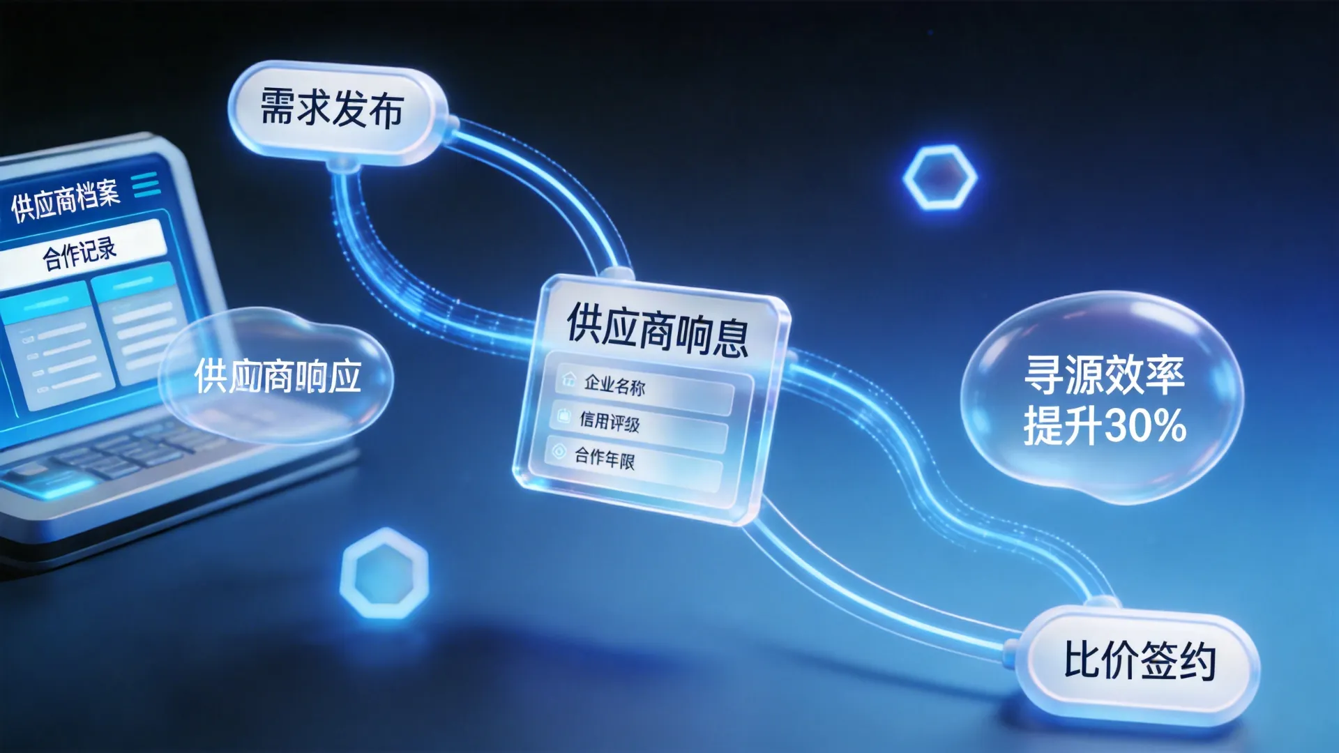 多维度供需协同