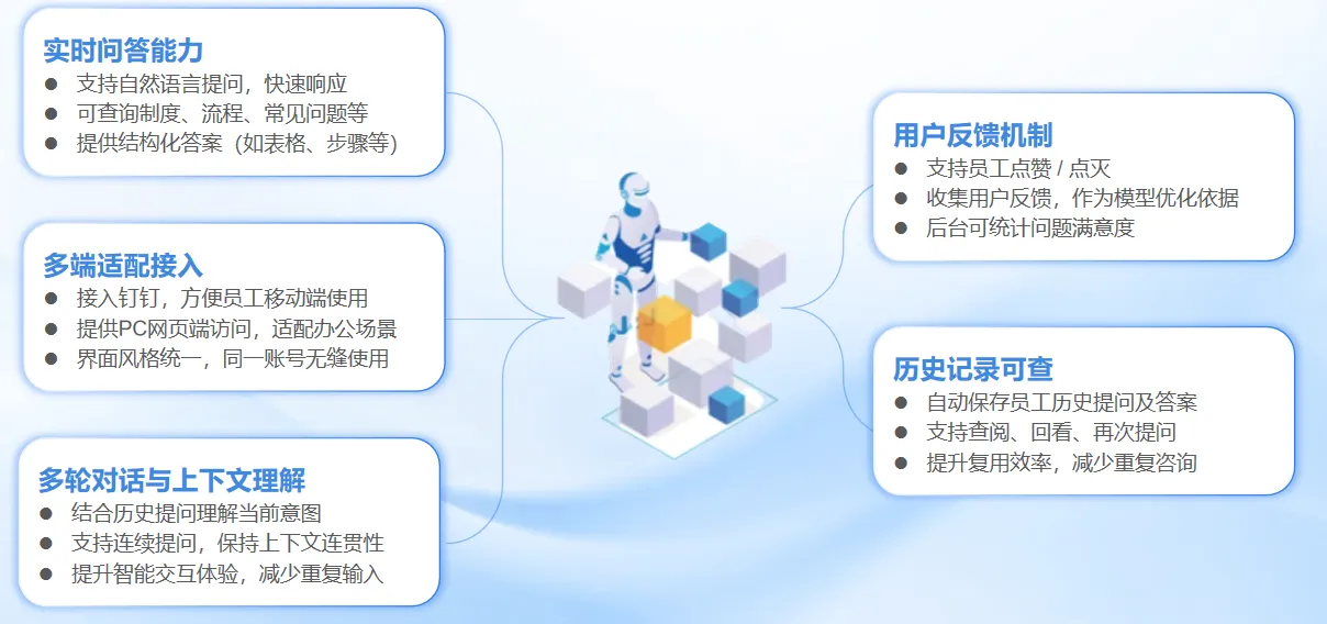 多维知识库管理