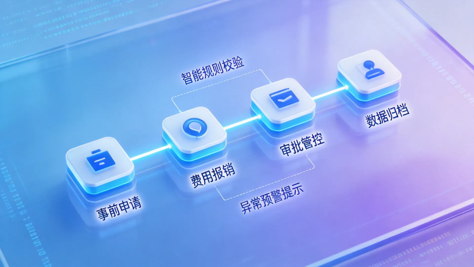 全流程智能管控