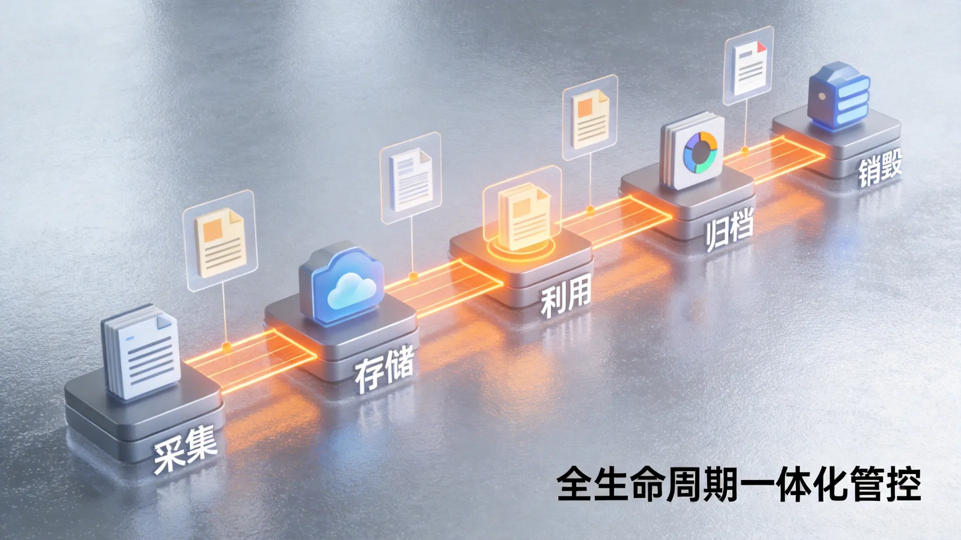 全生命周期一体化管控