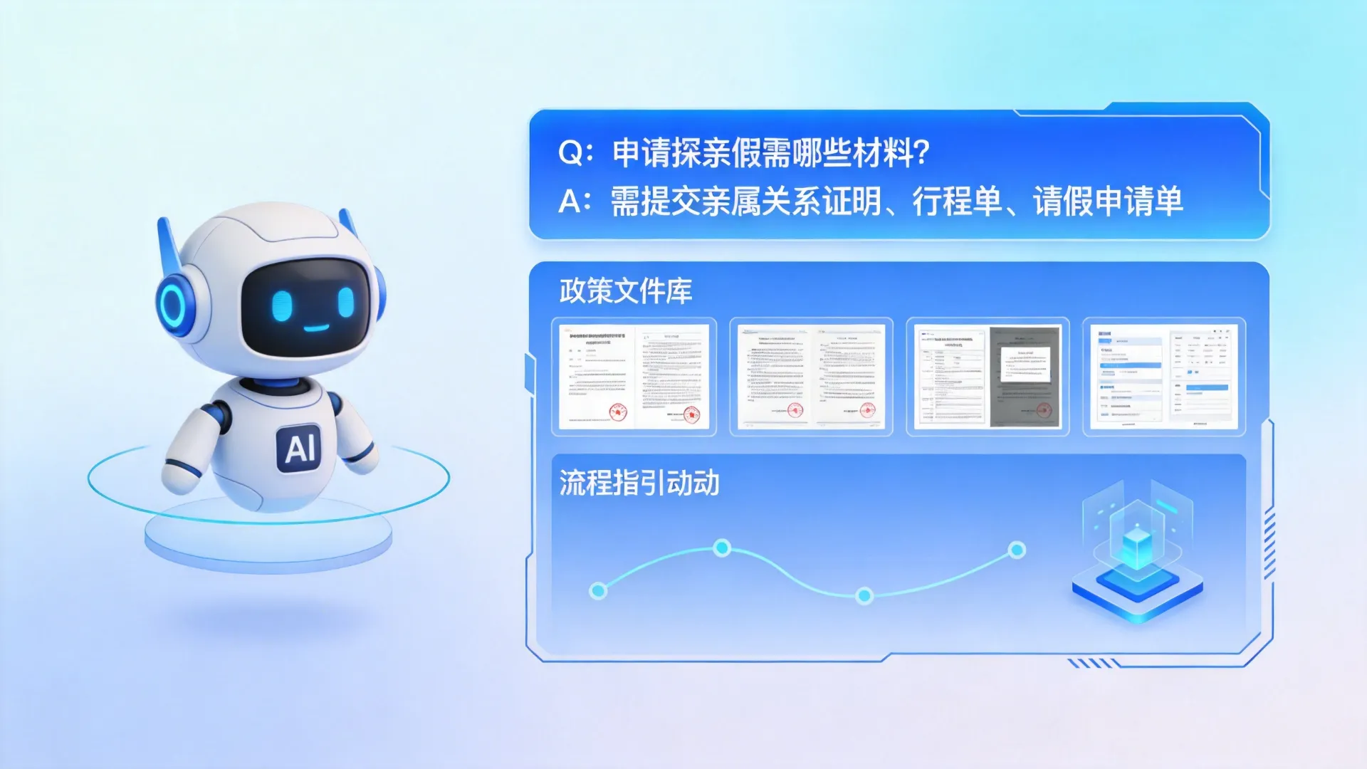 智能政策咨询问答