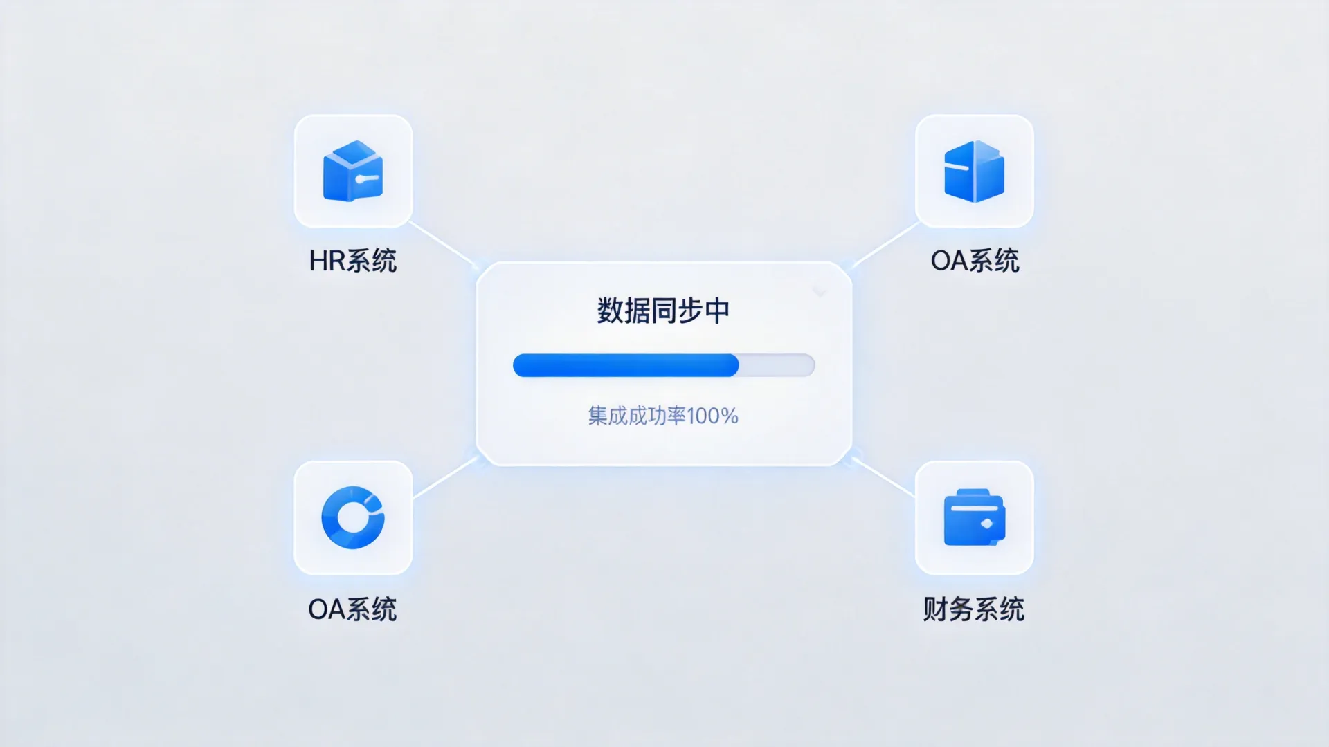 多系统无缝集成