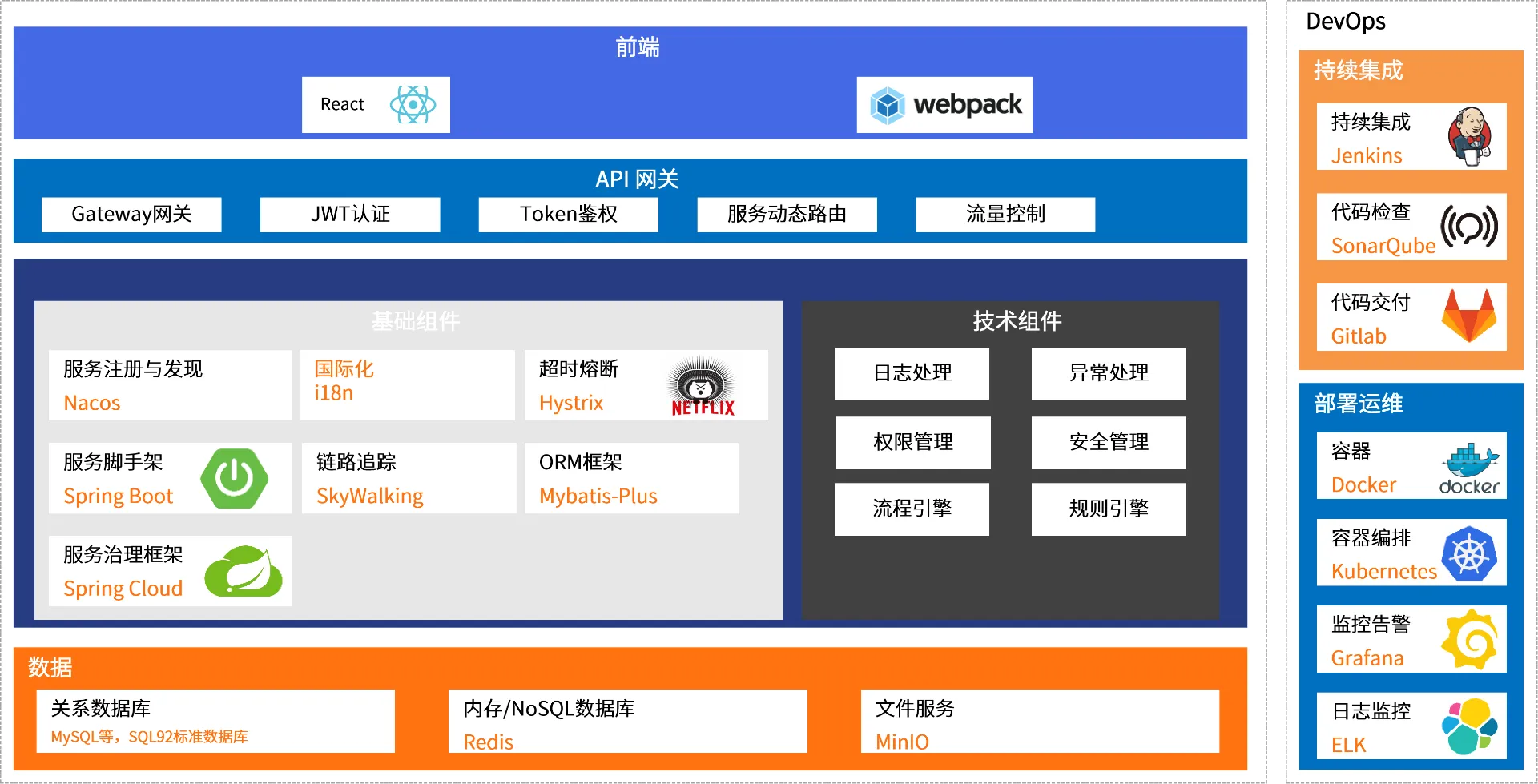 技术架构:国产信创合规的全栈技术体系