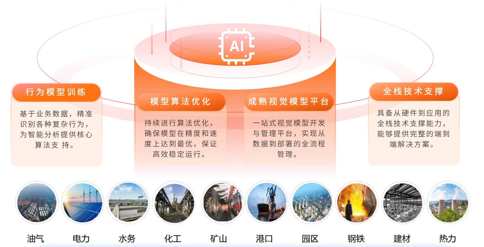 ChatBI:全栈视觉模型AI解决方案