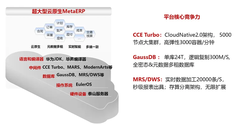 SAP Recognitions
