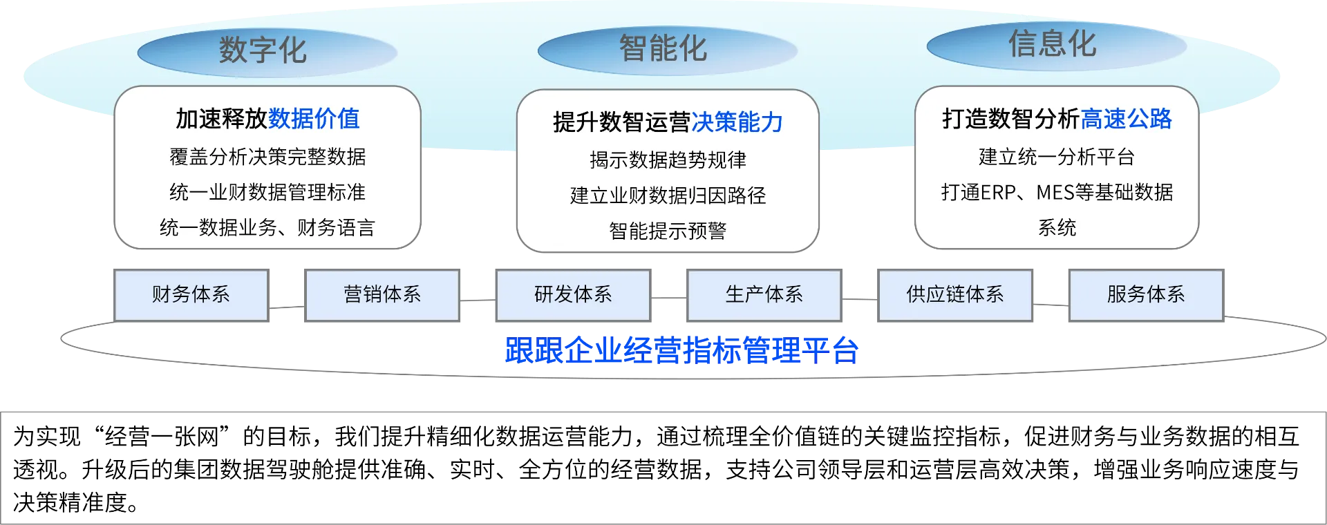 破局商业变局:打造数智化决策引擎