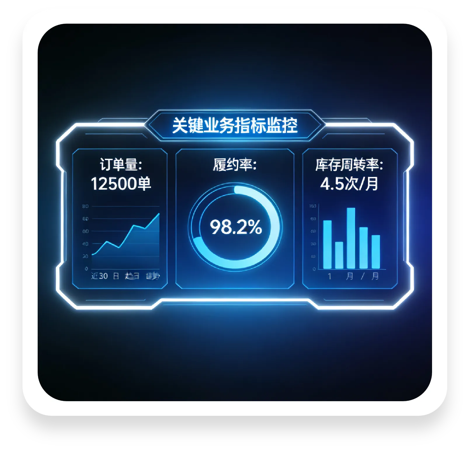 可视化数据看板