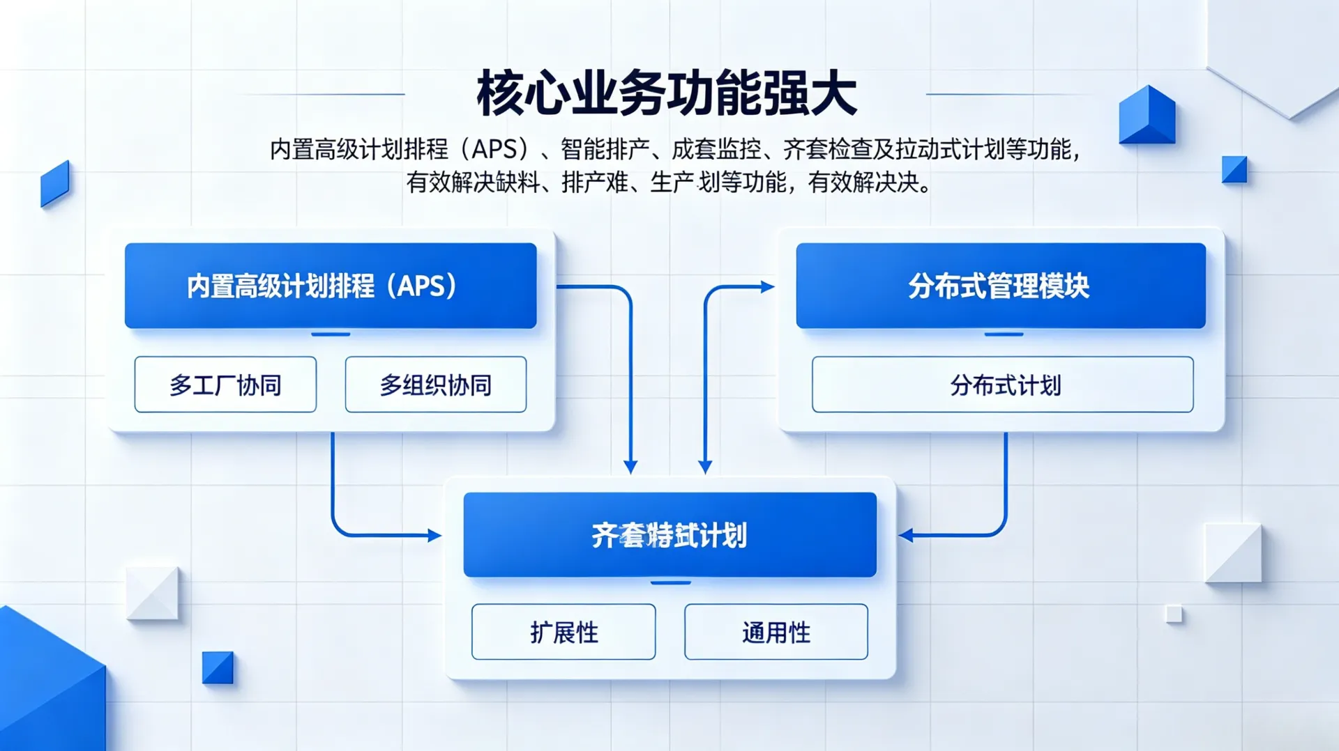 核心业务功能强大