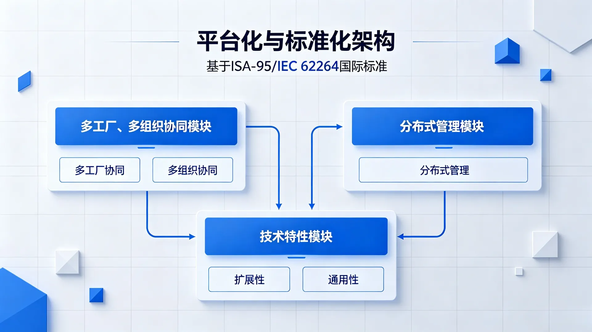 平台化与标准化架构