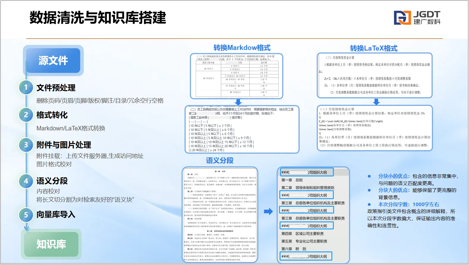 数据清洗与结构化知识库搭建